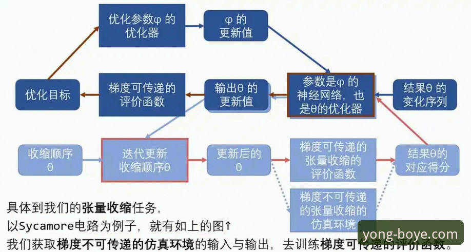 博业体育平台更新内容深度评测：从版本迭代看功能优化与实用技巧